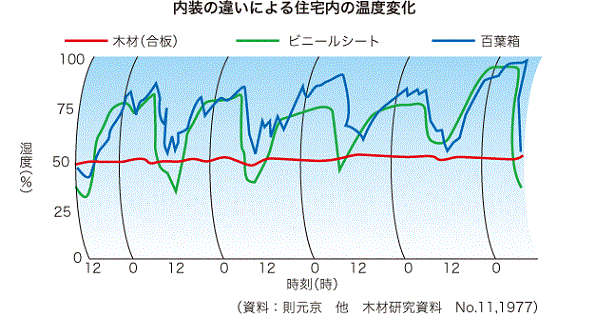 免震・耐震・制震技術