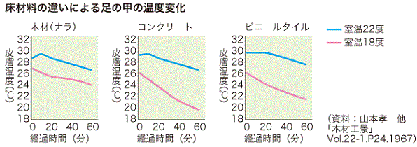 耐震補強技術