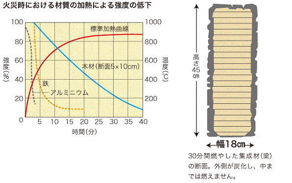 ○○○技術