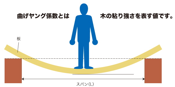 免震・耐震・制震技術